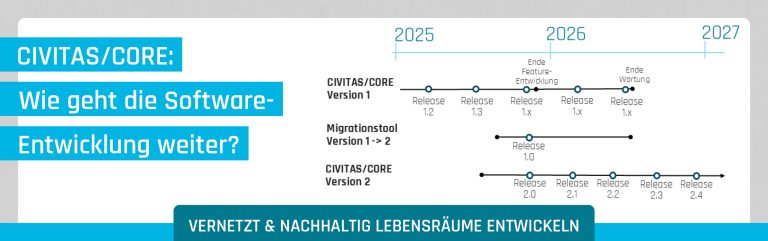 CORE Roadmap